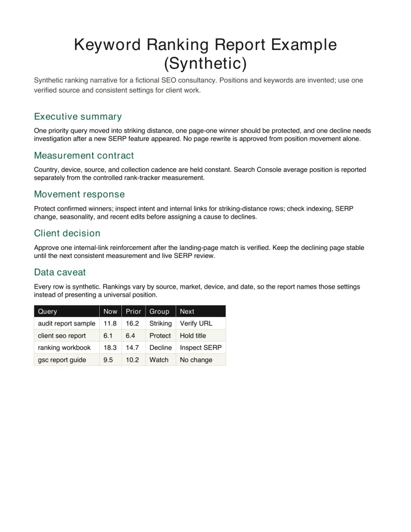 First page preview of the synthetic keyword ranking report example